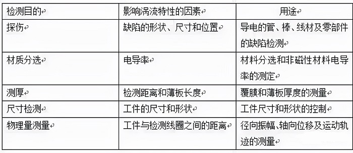 涡流探伤仪的应用.jpg 涡流探伤仪的应用.jpg